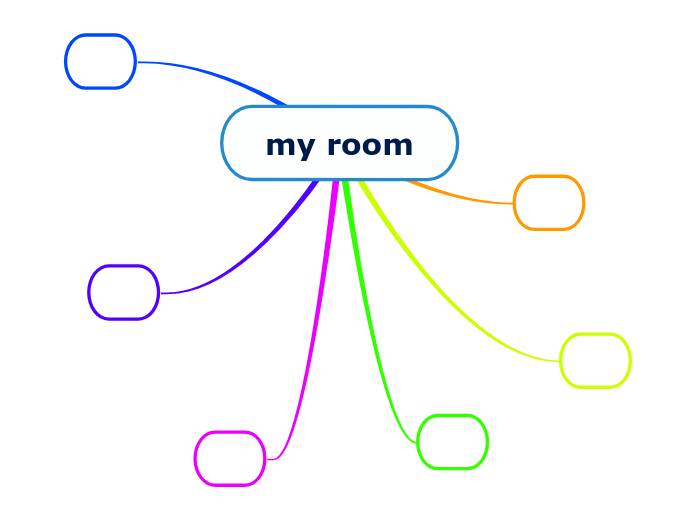 my room - Mind Map
